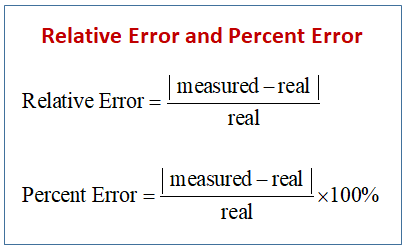 Understanding Percent Error Formula Calculator